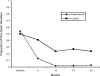 FIGURE 2—