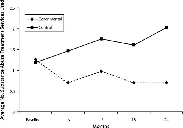 FIGURE 4—