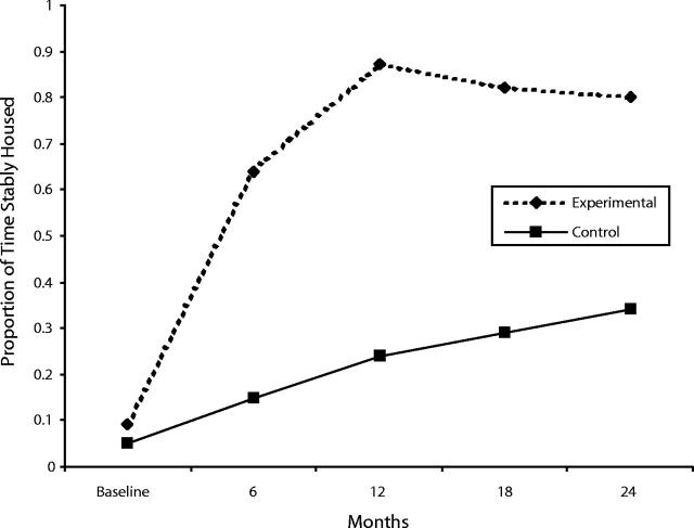 FIGURE 3—