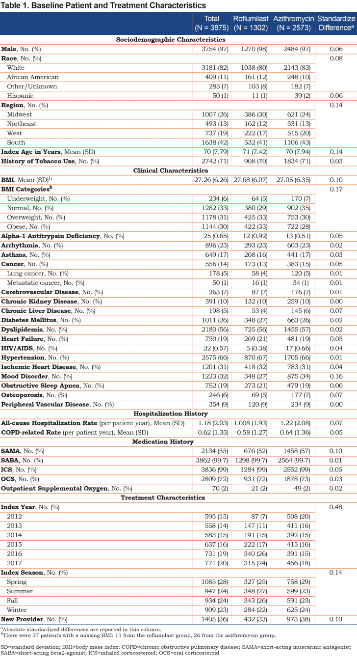 graphic file with name JCOPDF-8-450-t001.jpg