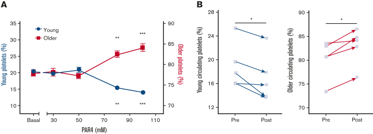 Figure 3.