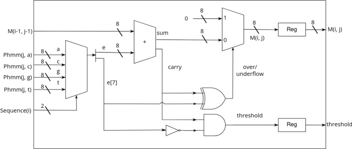 Fig. 6