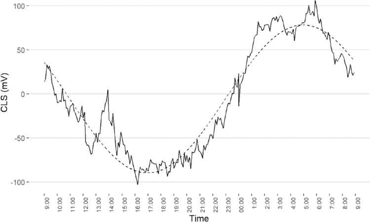 Figure 1.