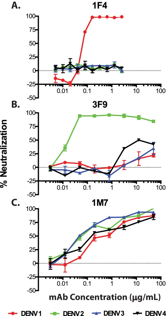 FIG 3