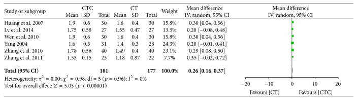 Figure 26