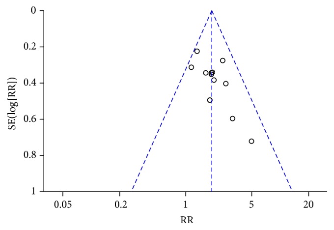 Figure 15