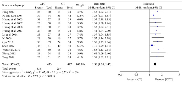 Figure 16