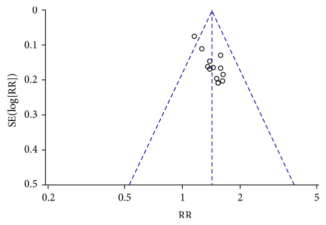 Figure 17