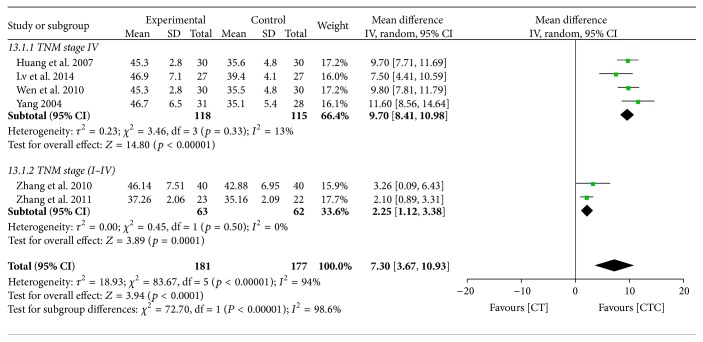 Figure 28