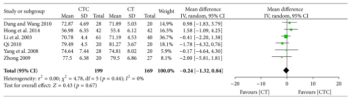 Figure 18