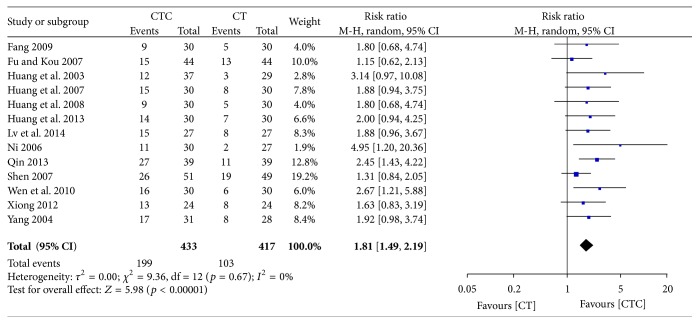 Figure 14