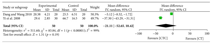 Figure 30