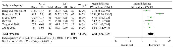 Figure 19