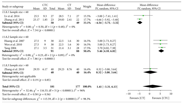 Figure 29