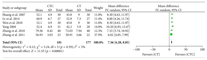 Figure 25