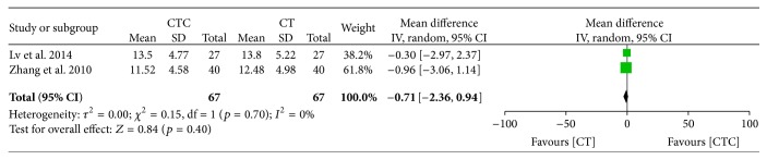 Figure 24