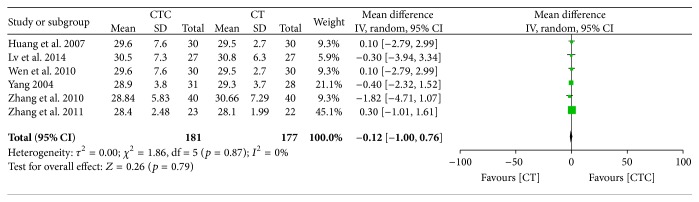 Figure 22