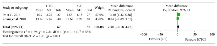 Figure 27