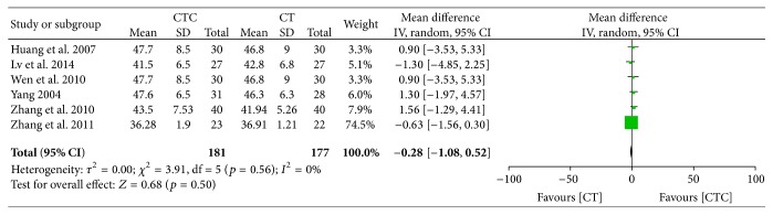 Figure 21