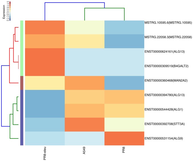 Figure 4