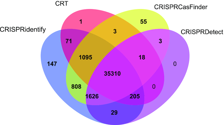 Figure 5.