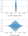 Fig. 3: