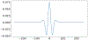 Fig. 1: