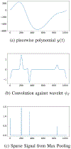 Fig. 2:
