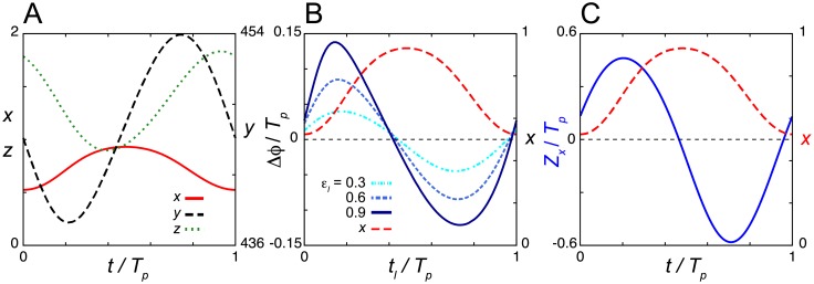 Fig 4