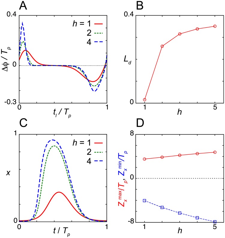 Fig 7