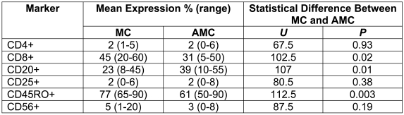 Table 1