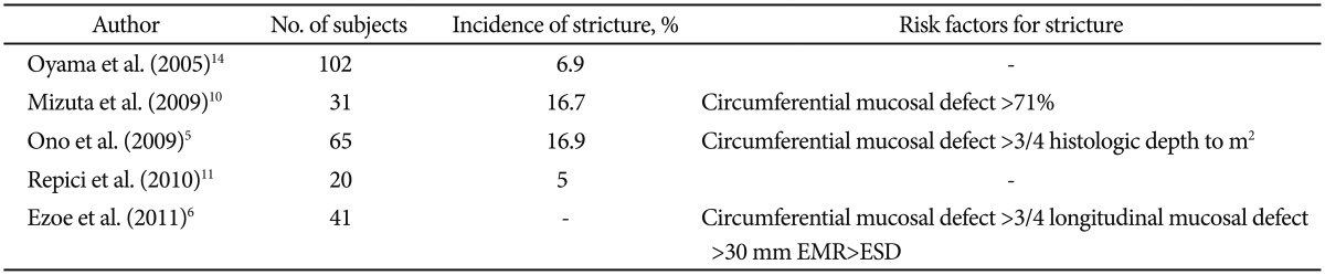 graphic file with name ce-47-516-i001.jpg