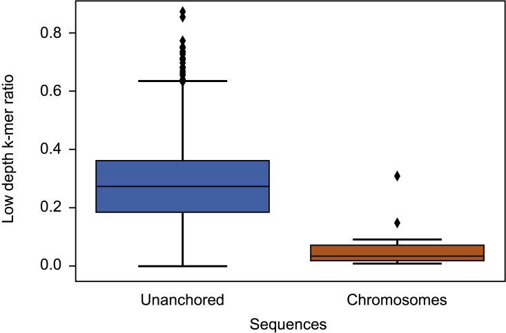 Figure 5