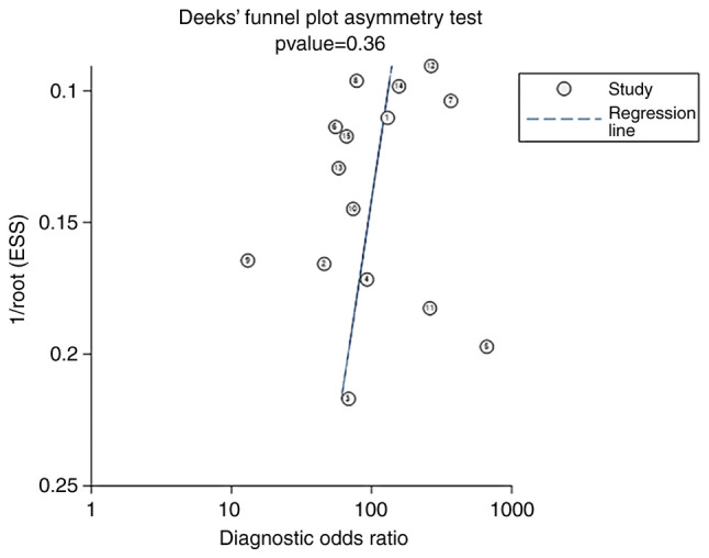 Figure 9.