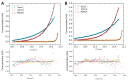 Figure 2—figure supplement 1.