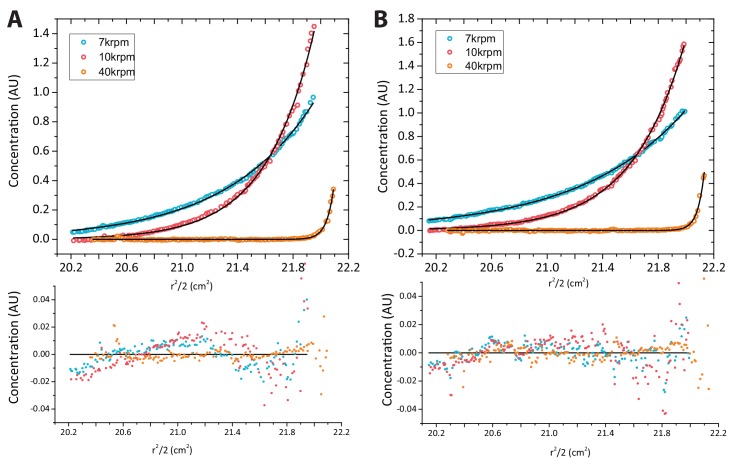 Figure 2—figure supplement 1.