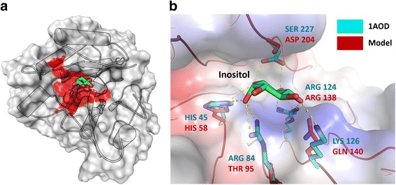 Fig. 8