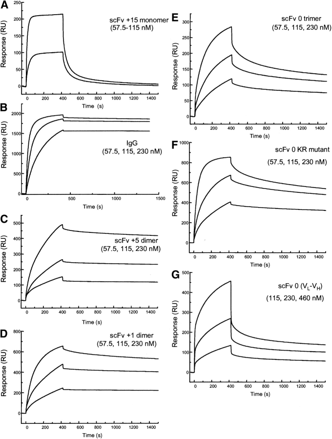 Figure 9.