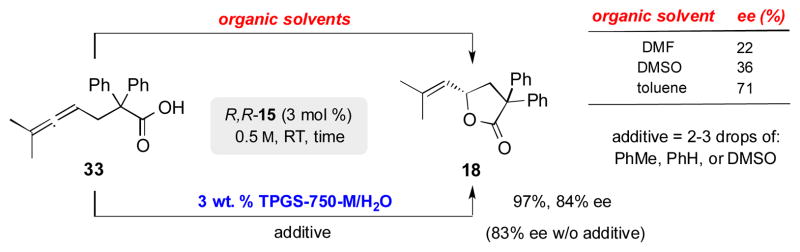 Scheme 5