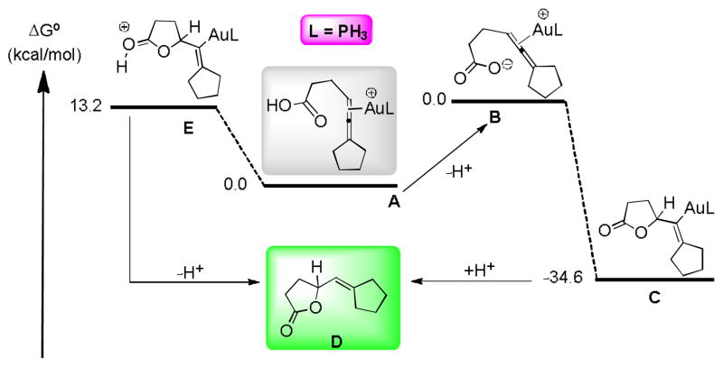 Scheme 6