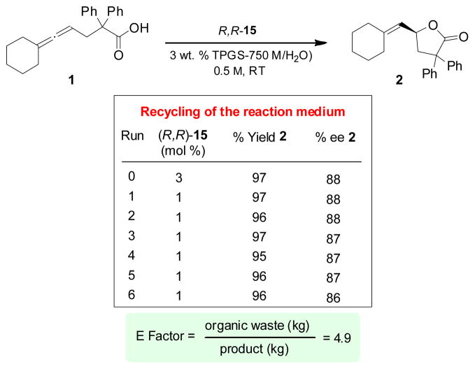 Scheme 7