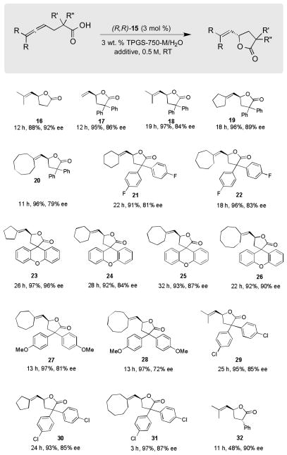 Scheme 4