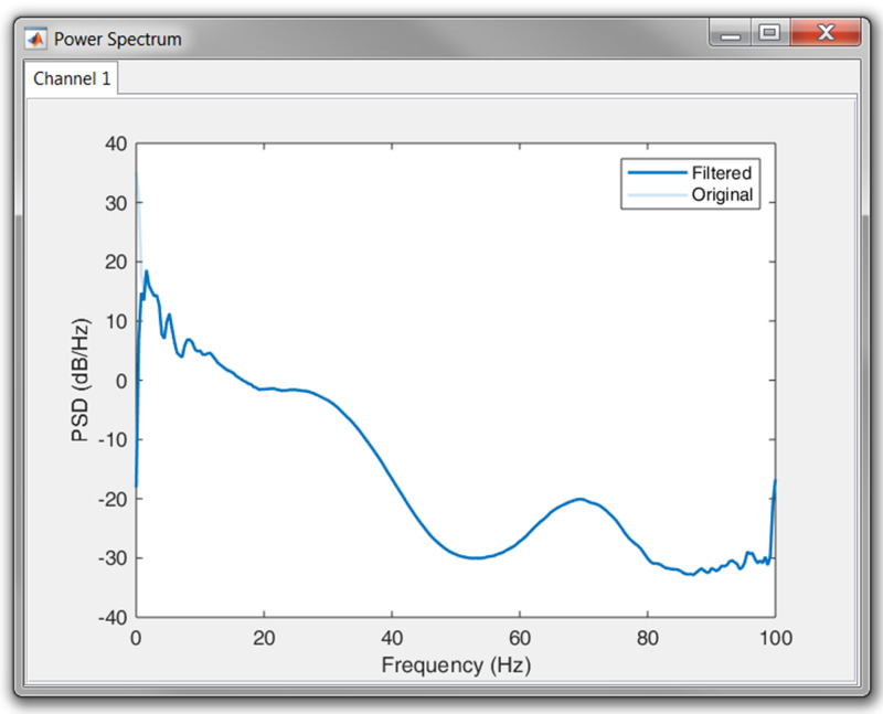 Figure 10