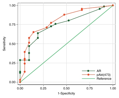 Figure 4b: