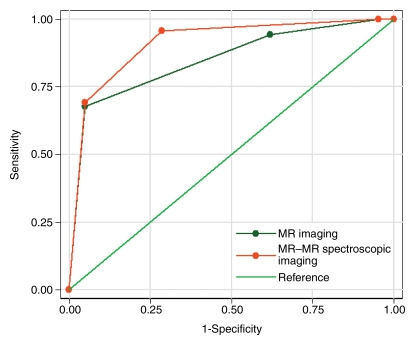 Figure 5: