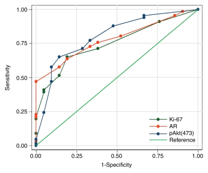 Figure 4a: