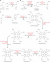 FIG. 2.