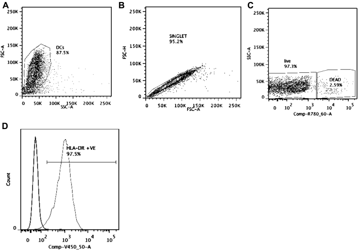 Fig E4