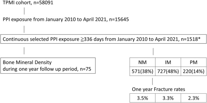 FIGURE 1