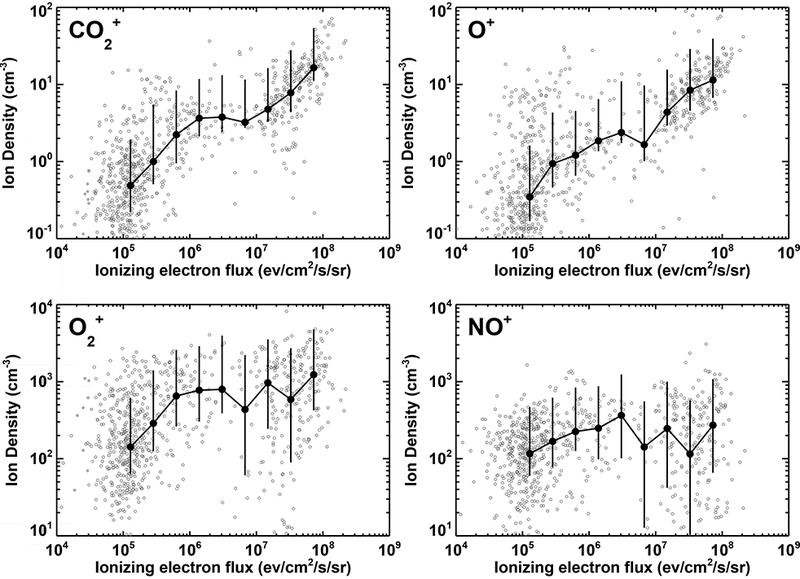 Figure 3.